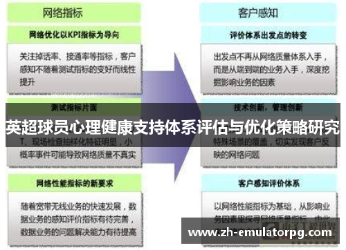 英超球员心理健康支持体系评估与优化策略研究